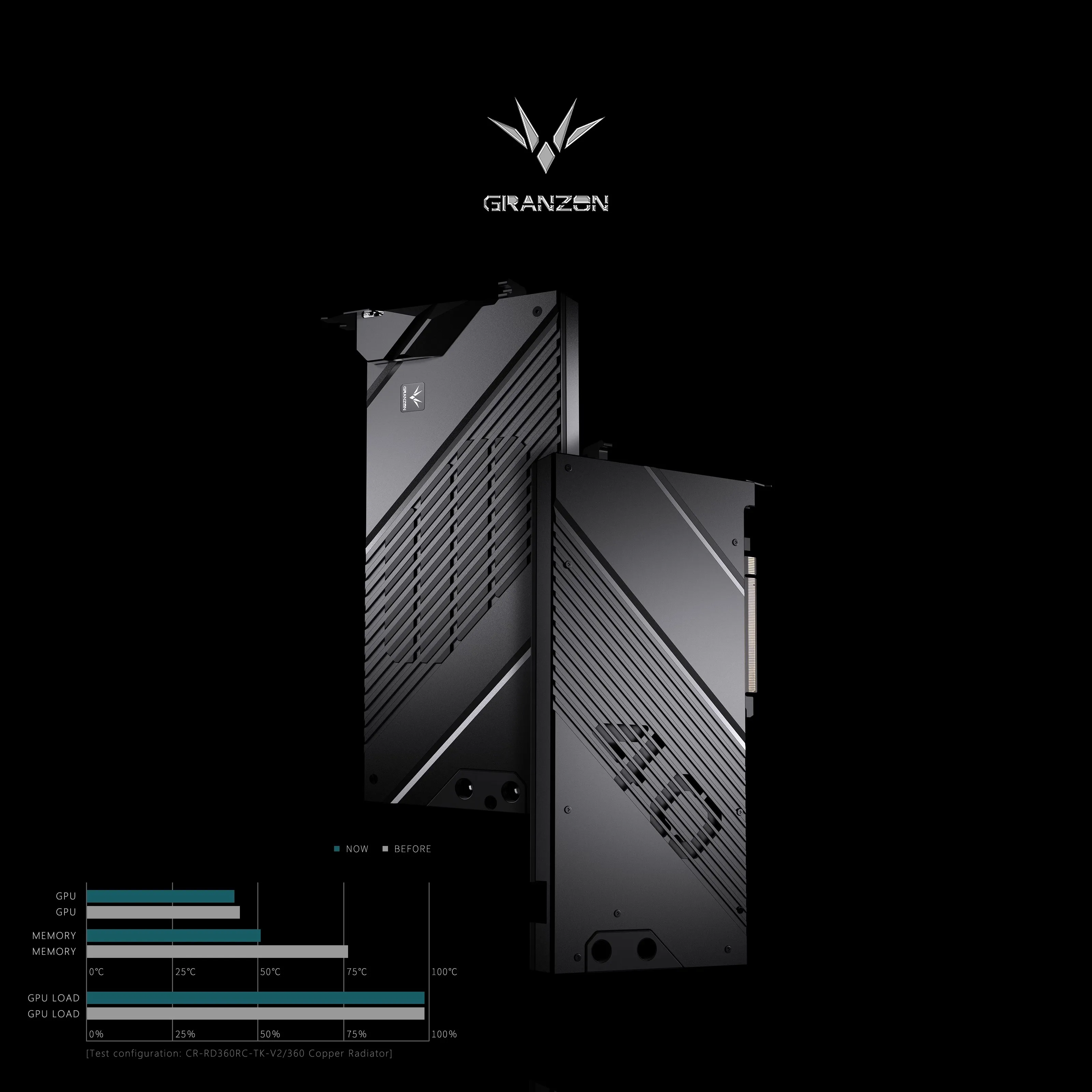 ASUS ROG Strix LC/TUF GAMING G - Rtx 4090 Water Block 리뷰 및 가격
